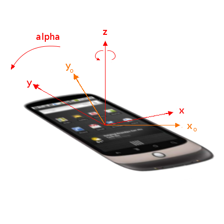 Access to device orientation changes