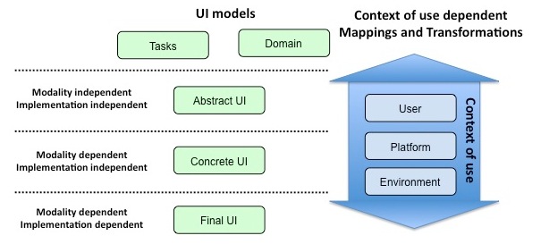 cameleon reference framework
