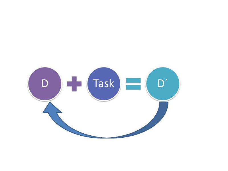File:Figure-02-DataEnrichmentProcess.jpg