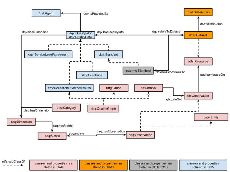 File:Very Early draft of DQV.png