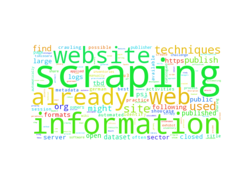 File:Identifying what you already publish.png