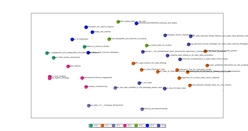 File:BP-cluster-plot.png