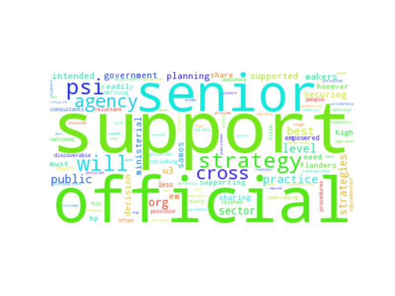 File:High Level Support.png