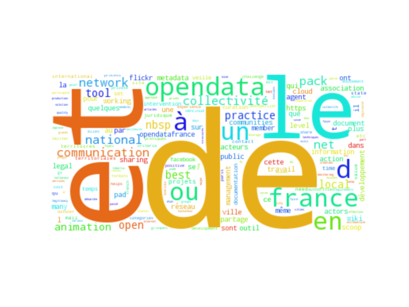 File:Management Of A Wide Public Actors Network.png