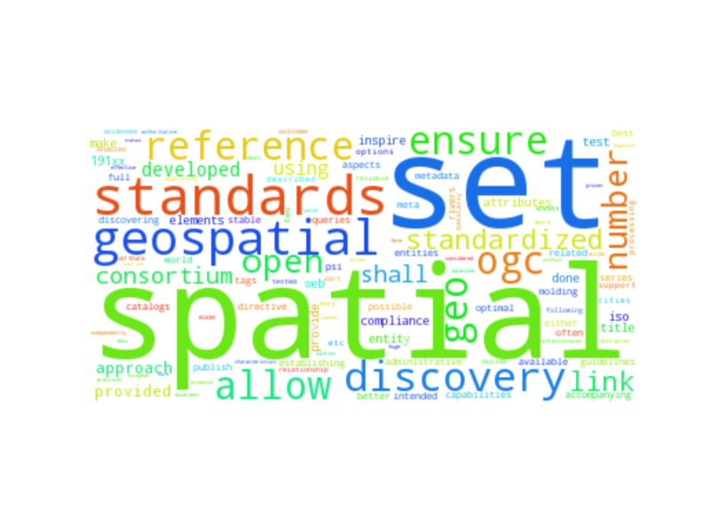 File:Publish spatial data on the web.png