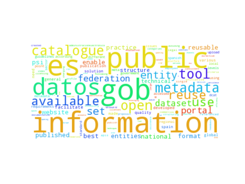 File:A Federation Tool For Opendata Portals.png