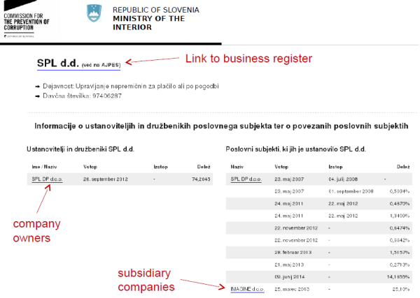 Screenshot of Supervizor tool showing links to business register, company subsidiaries and transactions 