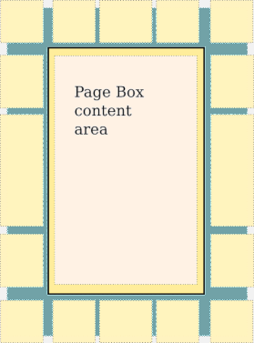 [CSS page box with margin boxes and content area]