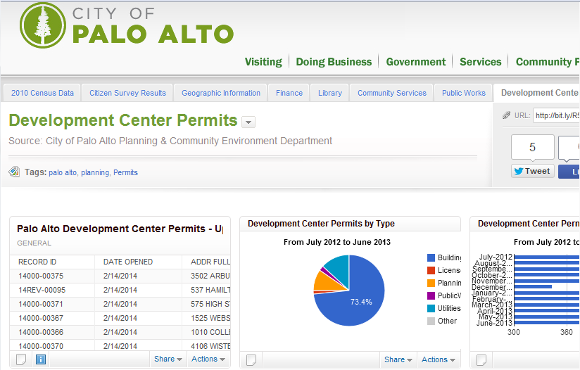 Screenshot of some data from City of Palo Alto - nicely visualised 3 star data