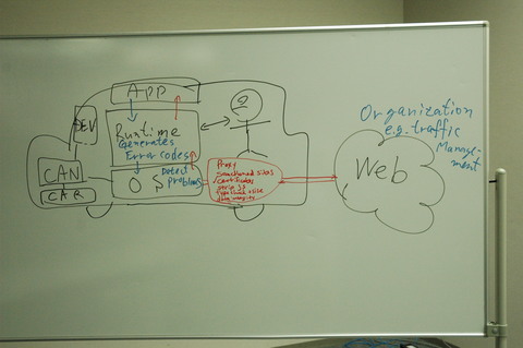 Ted&Kaz's strawman picture