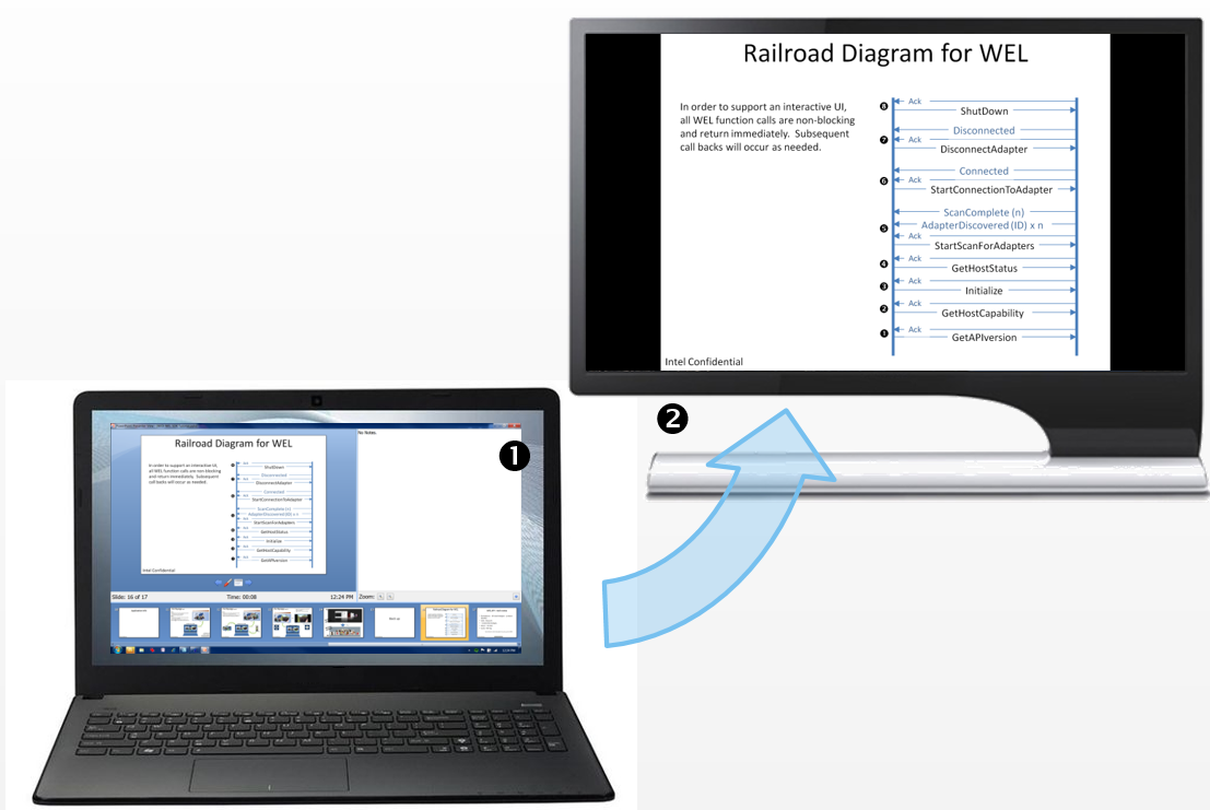 Presenter notes on one device, slides on the second screen