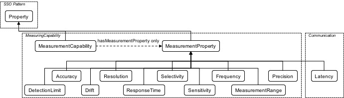 Sensor property - 2.jpg