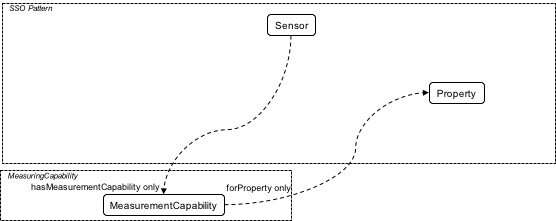 Sensor property - 1.jpg