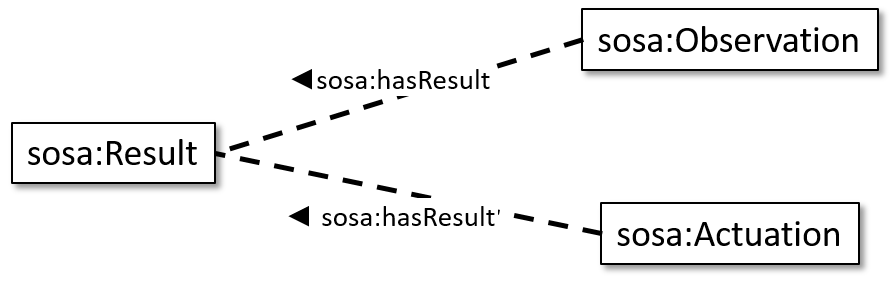 Sosa-hasResult-Result.png