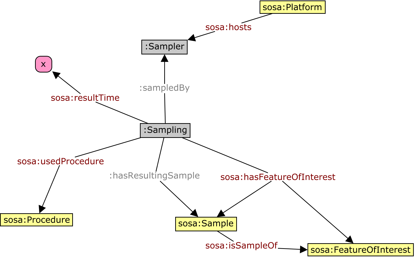 Sampling Files Image File:Sampling-activity.png - Spatial Data on the Web Working Group