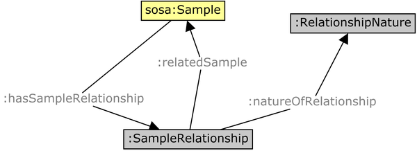 Sample-relationships.png