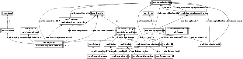 File:Ontology-complete-samfl.svg