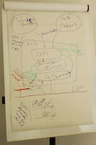 architecture diagram on the flipchart