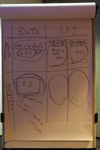 data and api