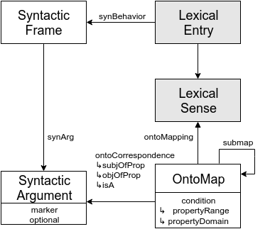 Lemon_Syntax_and_Semantics.png