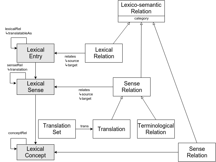 Lemon_Variation_and_Translation.png