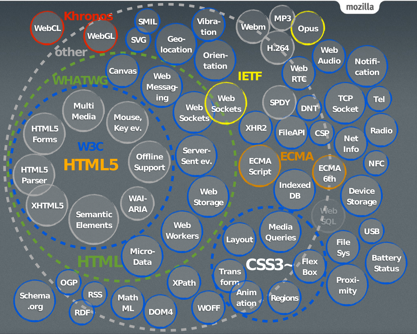 Open Web Platform