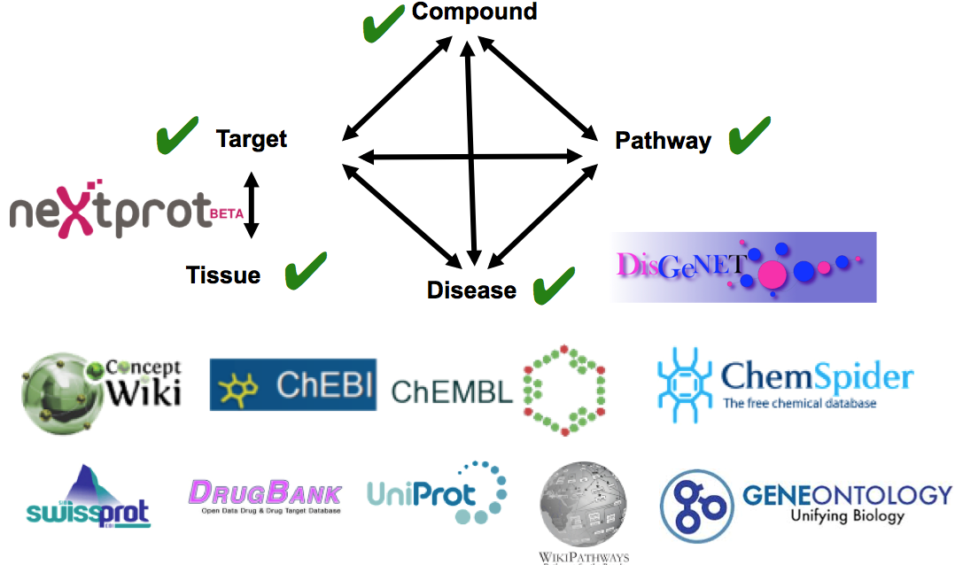 Lots of logos of life sciences datasets