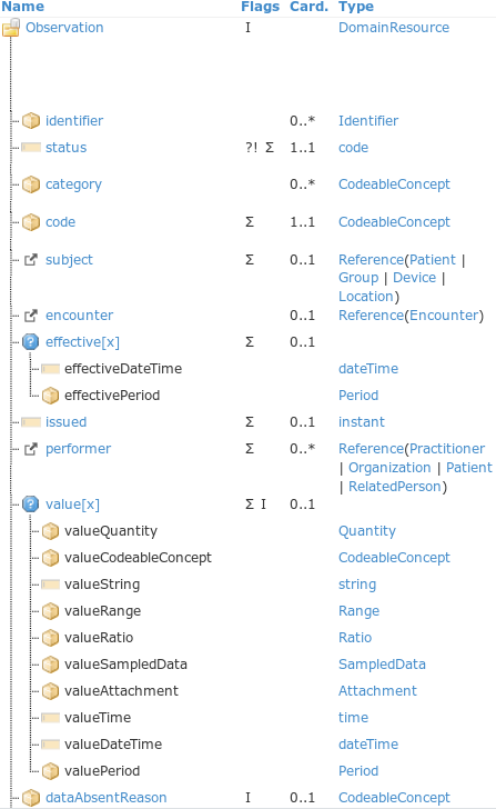 FHIR Observation resource