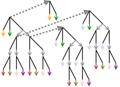 ShExMap arrows