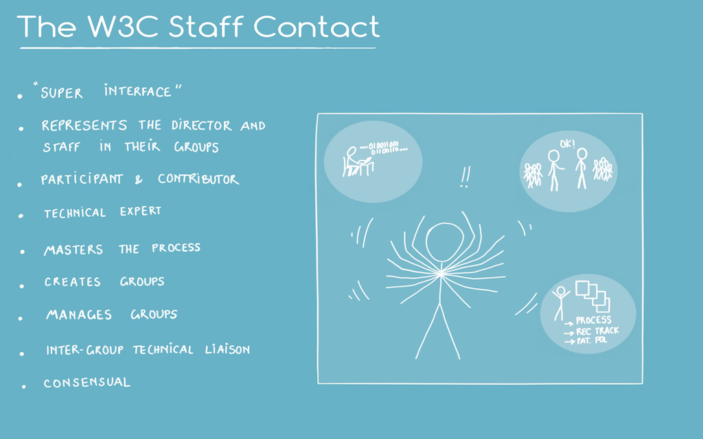 list of principal tasks of the W3C Staff Contact