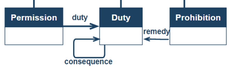 File:Duty relations.png