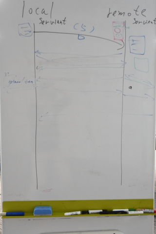 ladder diagram 1