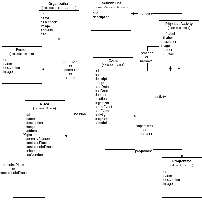 Modelling Opportunity Data 1.0