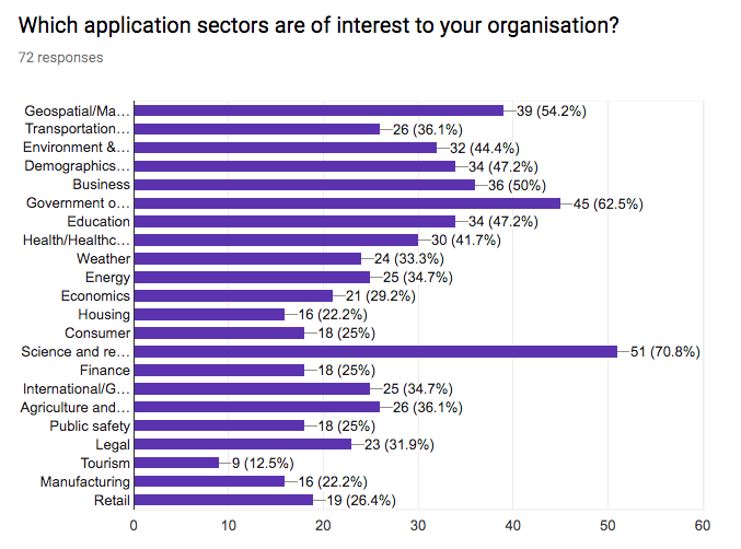 importance of application sectors