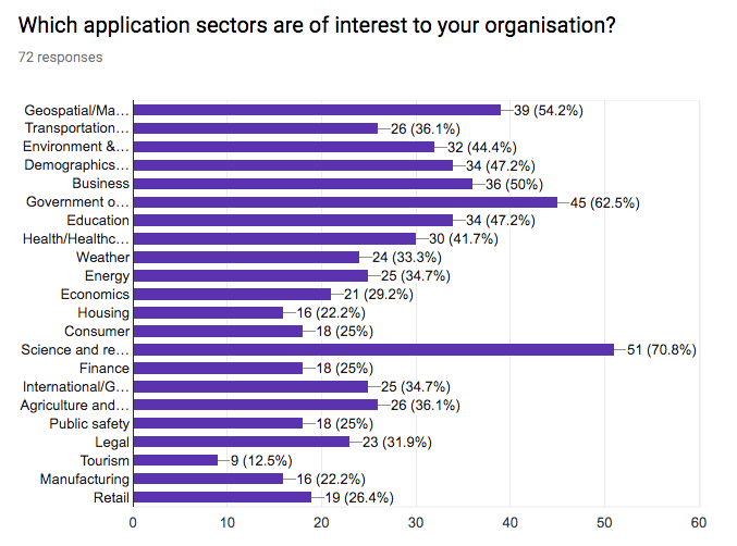 W3c Study Of Practices And Tooling For Web Data Standardisation