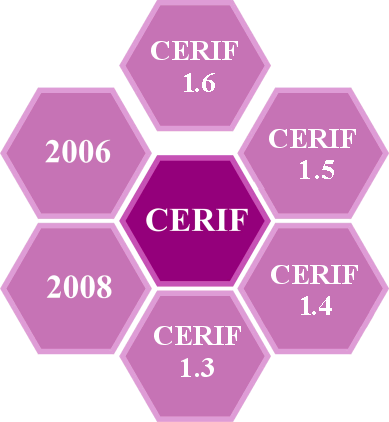 CERIH Honeycomb logo