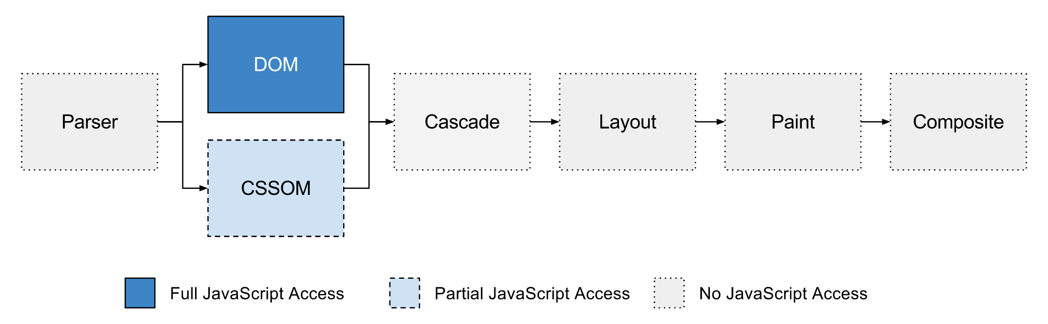 rendering process pipeline