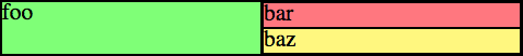 Result of laying out the previous code: bar and baz are stacked