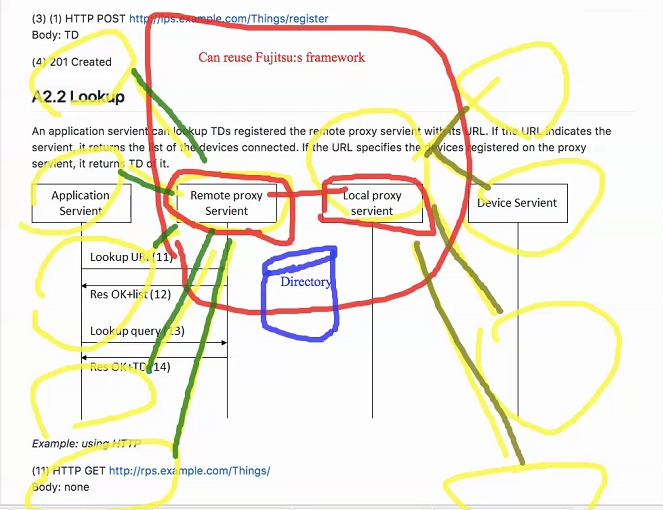 Application, Remote Proxy, Local Proxy and Device