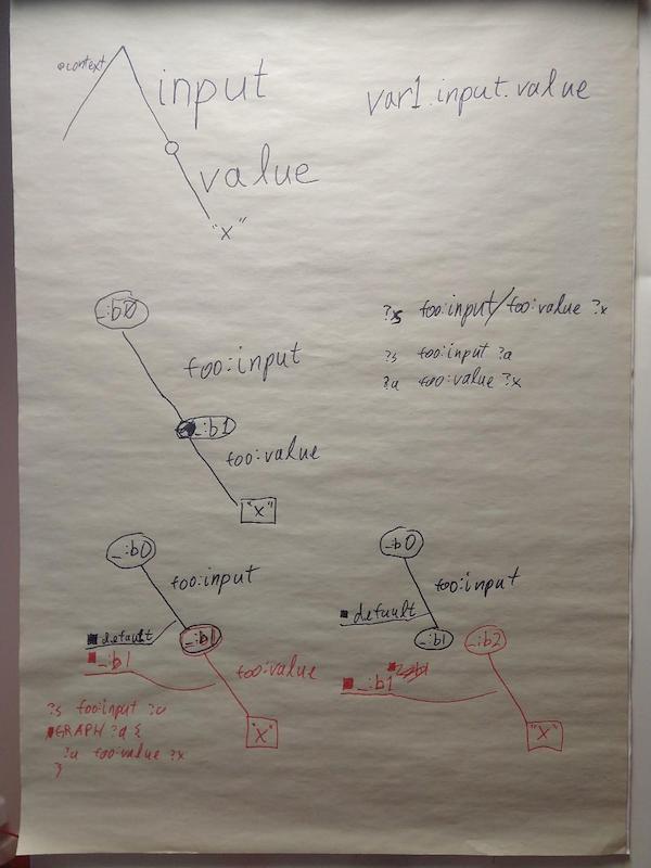 white board content
