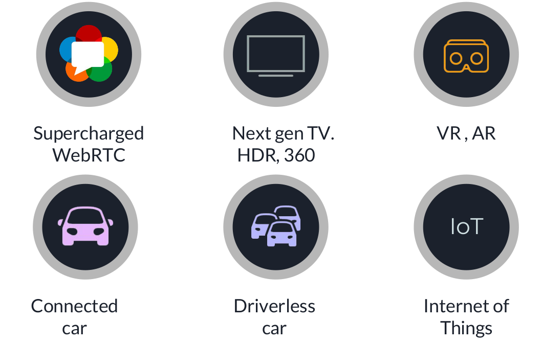 Evolution of application spaces