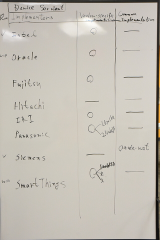 device servient implemenation summary