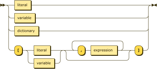 Expression railroad diagram