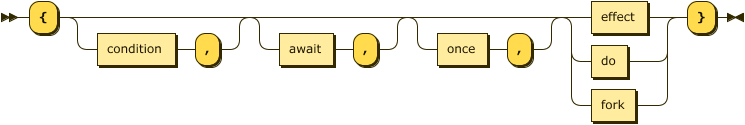 Statement railroad diagram
