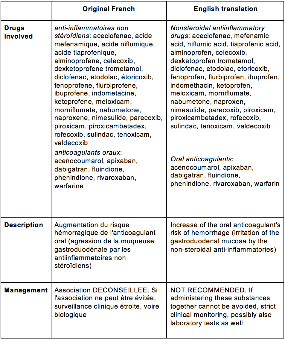 Drug Compatibility Chart 2013