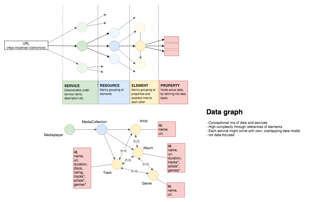 graph data