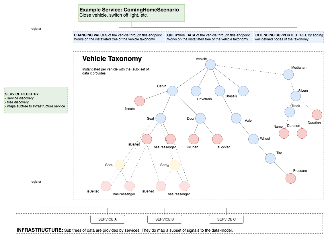 vss
							   diagram