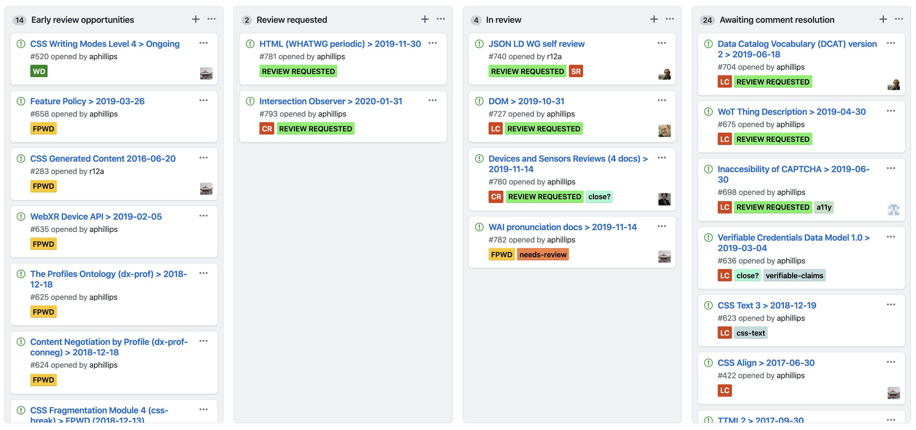 Internationalization review radar