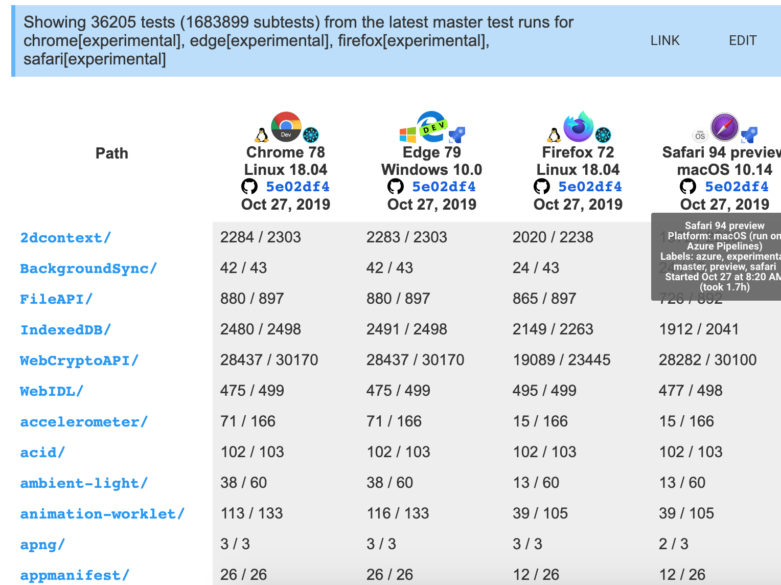 WPT results snapshot