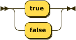 Boolean rail-road diagram